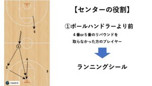 ランニングシール