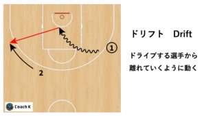 ドリフト