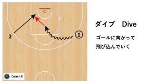 ダイブ