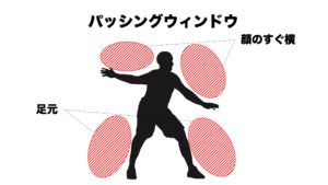 パッシングウィンドウ