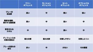 4つのオフェンス